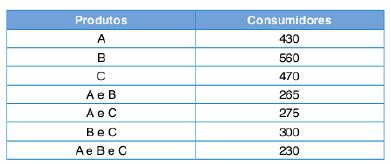 7. A respeito dos eventos A e B, subconjuntos de um espaço amostral E, sabe-se que: P (A) = 3, P (B) = 2 e P (A B) = 3.