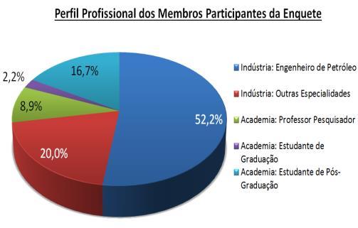 Em breve, assim que recebermos a confirmação, divulgaremos as três palestras definidas para o ciclo 2015-16.