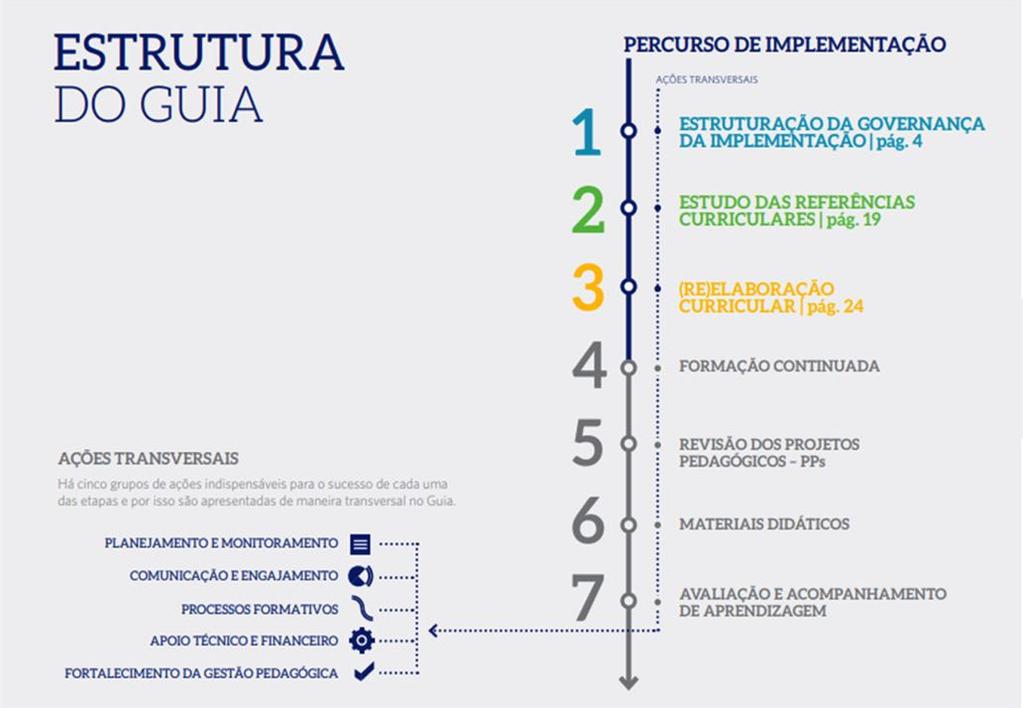 ESTRUTURA DO GUIA DE IMPLEMENTAÇÃO