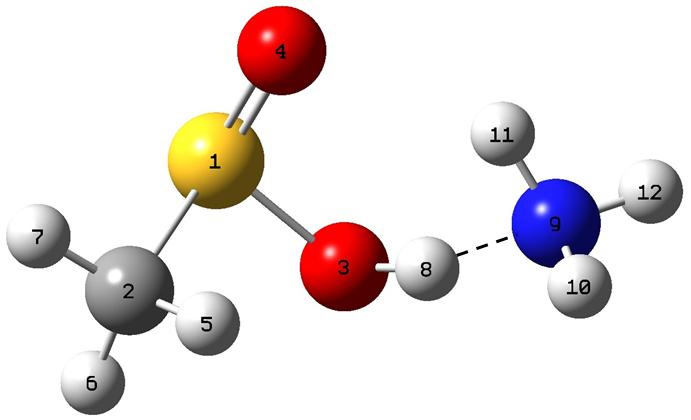 3.1 Caracterização Estrutural 32 As figuras 3.2, 3.3 e 3.4 ilustram os aglomerados binários e ternários de MSA e MSIA considerados no presente trabalho. (a) MSIA + NH 3. (b) MSA + NH 3.