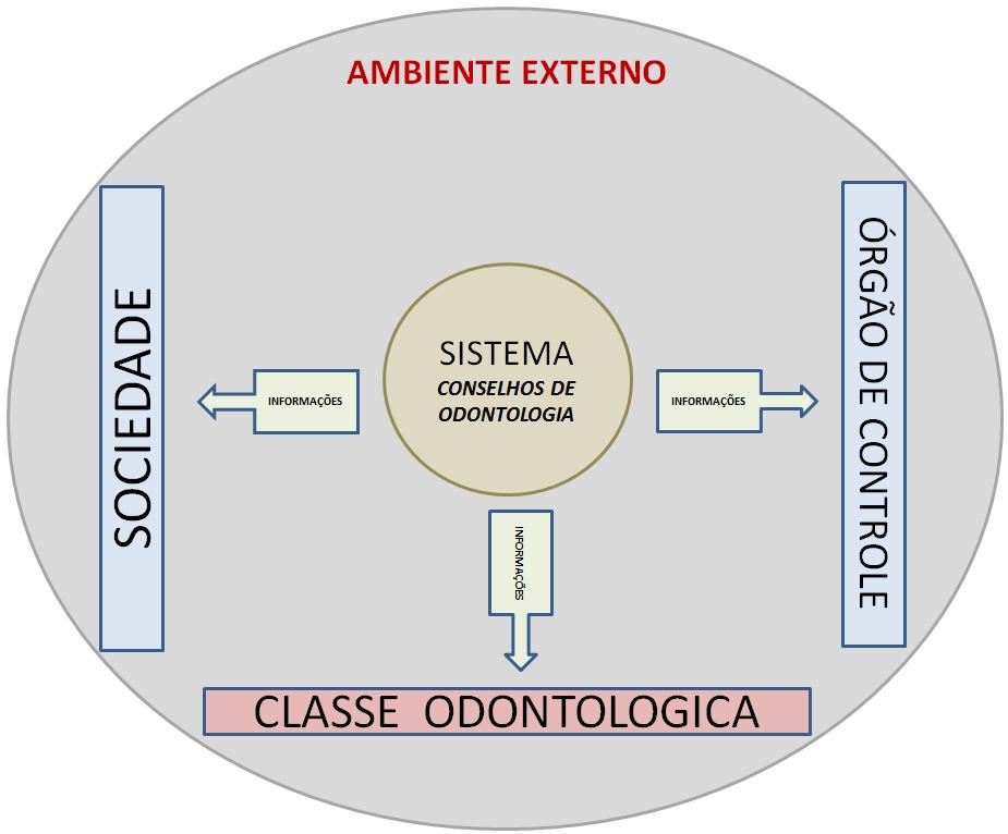 Certificação Digital e