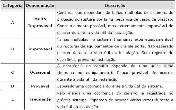 PLANO / PROGRAMA PSG.MA.001 