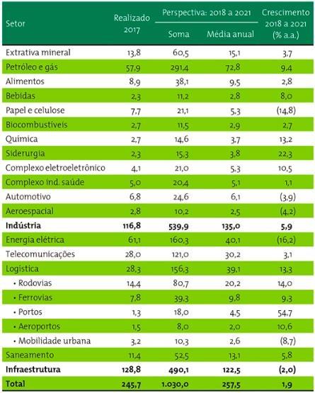 de gases de efeito estufa e aliviando a pressão sobre os recursos hídricos na geração de energia elétrica.