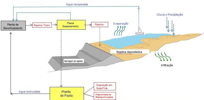 Marques, M.S.; Lara, J.L.M.; Almora, J.P. O aumento da densidade da polpa reduz as perdas de água por infiltração e evaporação.