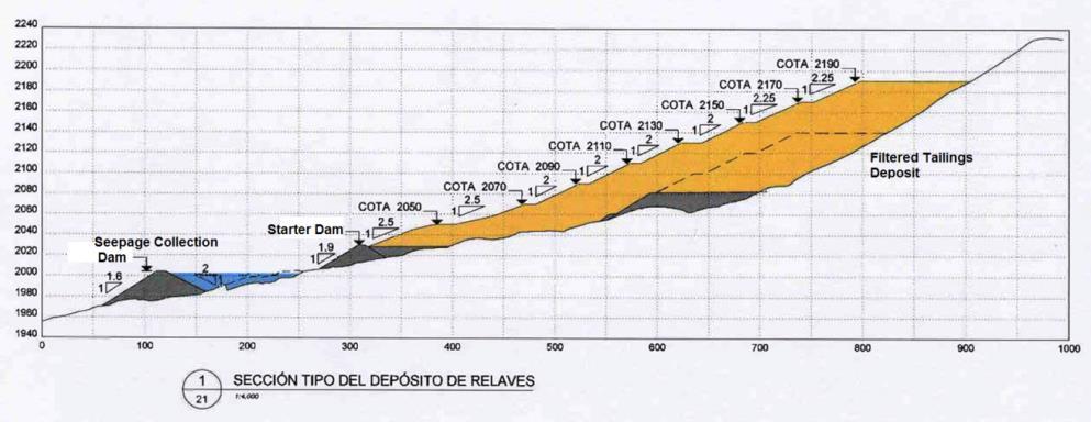 Poços de Caldas-MG, 18 a 22 de Outubro 2015. Tabela 2. Rejeitos Espessados: Operações Mineiras na América do Sul.