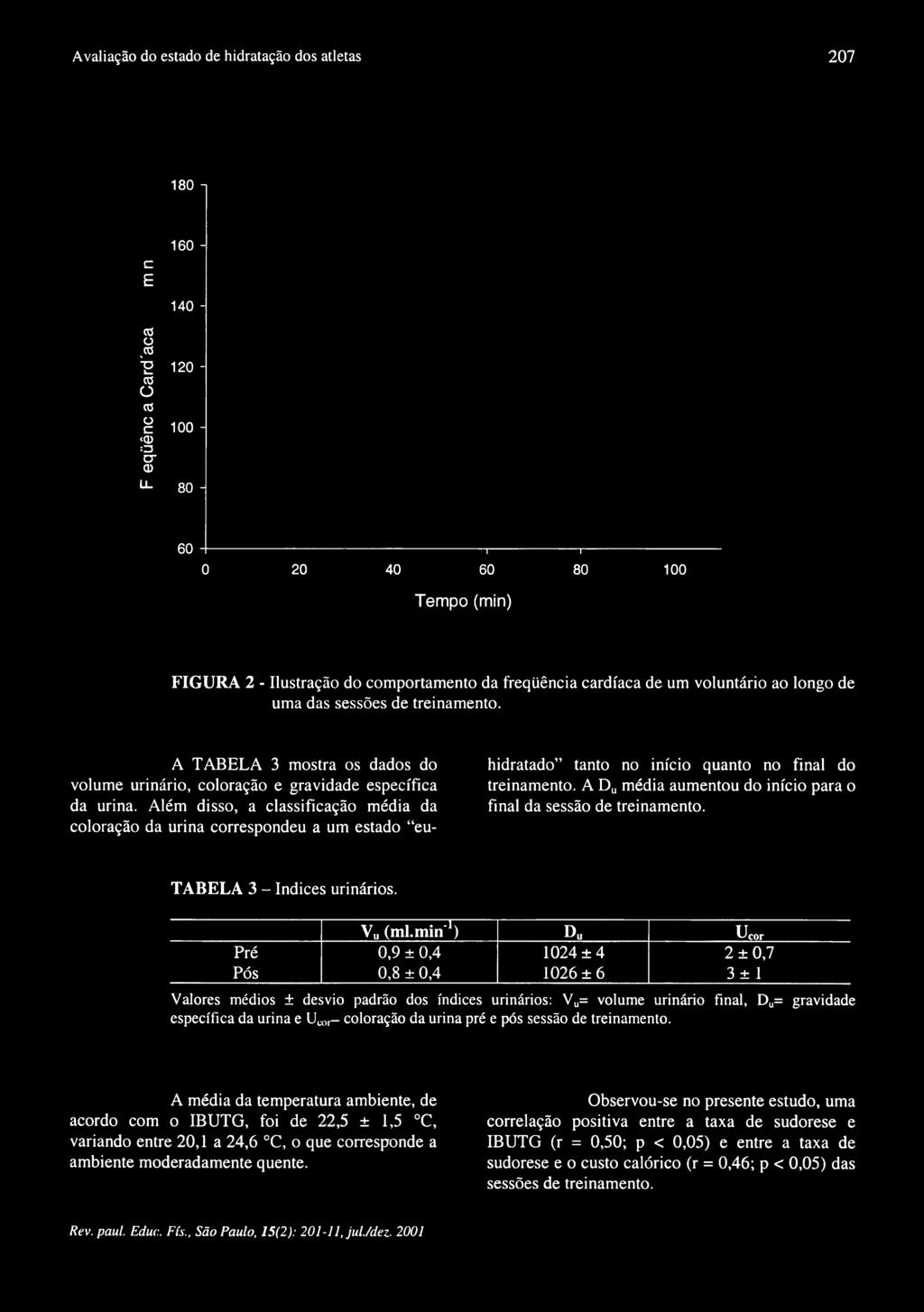 Além disso, a classificação média da coloração da urina correspondeu a um estado euhidratado tanto no início quanto no final do treinamento.