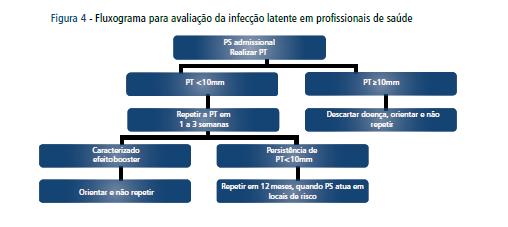 Investigação ILTB