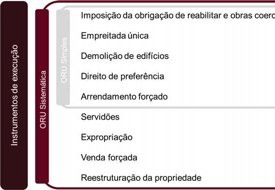 Operação de Reabilitação Urbana de Barrosas Câmara Municipal de Felgueiras 2 ENQUADRAMENTO LEGAL E OPÇÃO TIPOLÓGICA reabilitação urbana enquanto condutor para a revitalização do território e para o
