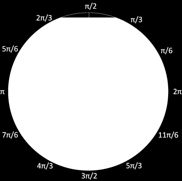A partir deste valor, foi possível classificar a aresta pelo setor em que ela se encontra, como pode ser observado na Figura 16. 4.4. Estimativa Figura 16.