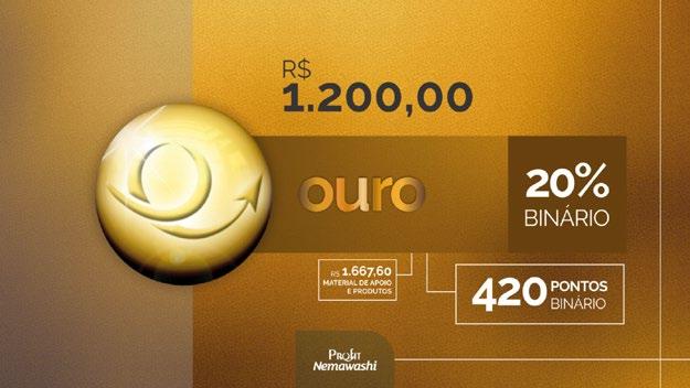 BÔNUS PRIMEIRO PEDIDO Prata R$10,00 Titânio R$50,00 Exemplo Ouro R$24,00 1 Nível 2 Nível 5 25 R$ 250,00 R$ 1.