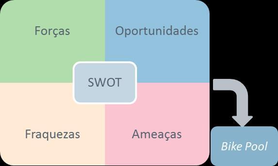 2. Desenvolvimento e seleção do