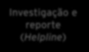 (recebimento e concessão); Gestão de Licenças regulatórias (taxas, licenças, permissões,