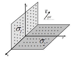 A) Um plno infinito isolnte, cegdo com densidde supeficil de cg, epous sobe o plno xy. Um segundo plno infinito isolnte, de densidde, epous sobe o plno xz.