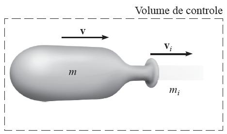 Massa variável Volume de