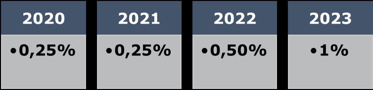 VI) 1% em Setembro - PEC 391/2017 Tramita em Comissão especial a PEC 391/2017 (PEC 29/2017), do senador Raimundo Lira (MDB-PB), que altera o art.