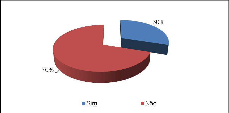 familiares da amostra ainda é o fundador, verificado em 63% dos casos, seguidos pelo filho(a) do sucessor, com 22% do total, enquanto 8% é administrador sem vínculo