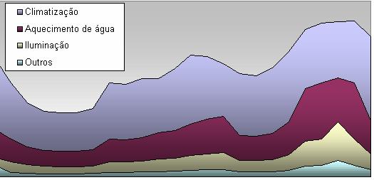 Construção dos diagramas 12 1 8 6 1 3 2 Caracterização de diagramas por tipo