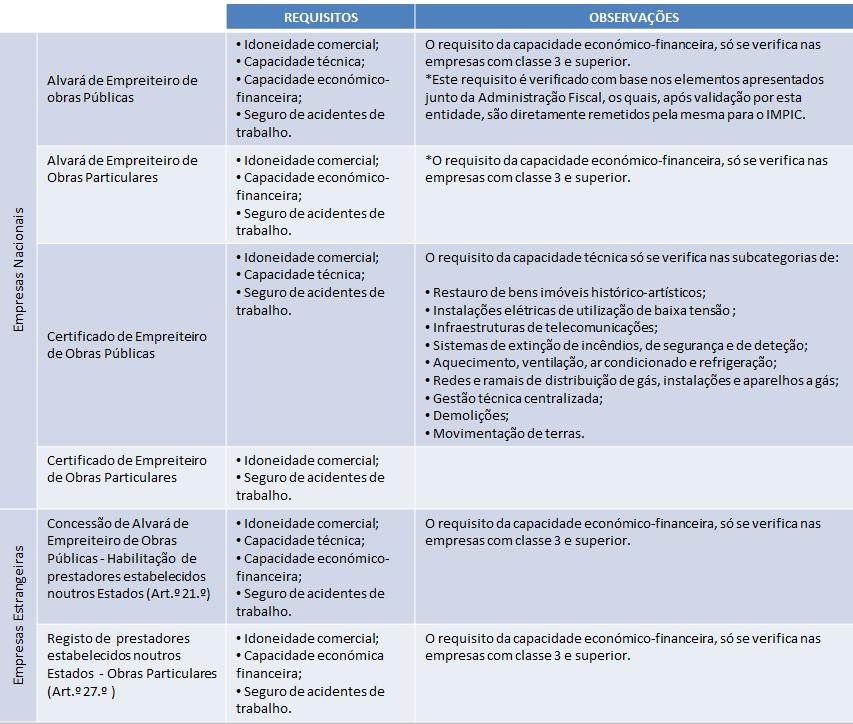 Informações Gerais O prazo para submissão do formulário é de, 20 dias úteis, a contar da data de receção da nossa notificação de Controlo Oficioso.