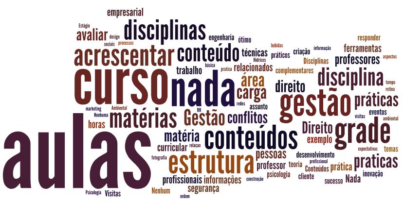 A estrutura curricular do curso foi um diferencial na escolha pelo Senac?