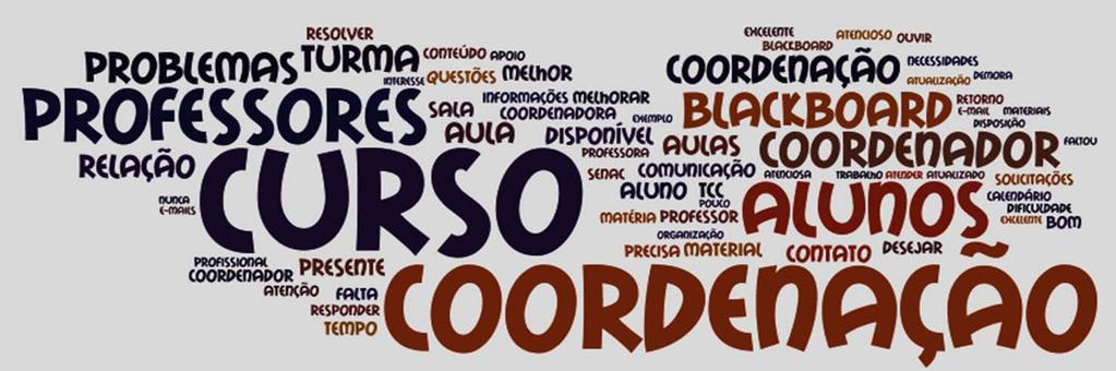 Em relação à coordenação do curso (2018/1 x 2017/1) % = Variação percentual A coordenação esteve disponível quando necessário? As solicitações foram respondidas?