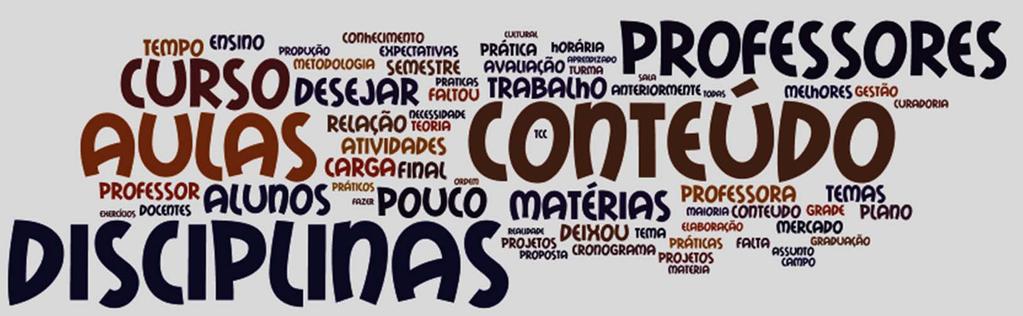 Em relação às disciplinas (2018/1 x 2017/1) % = Variação percentual Os conteúdos estavam de acordo com os objetivos das disciplinas? As atividades propostas exploraram adequadamente os conteúdos?