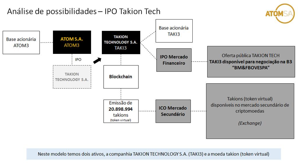 Reforçamos o nosso mais alto prestigio pelas instituições e também pela transparência com o