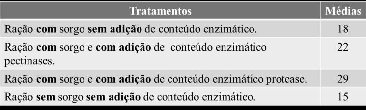 7 /03/018 Rtei de Aula Aula 5 Expeimentaçã Ztécnica Pfa. Da.