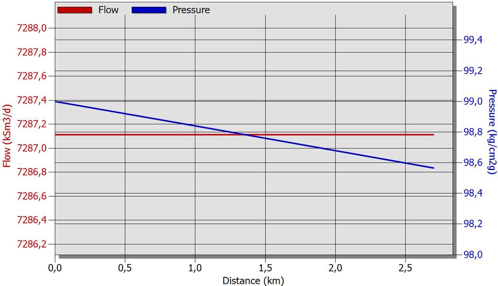 14 de 14 Figura 9 Perfis de vazão e pressão do Ramal Campos Elíseos 2 6.