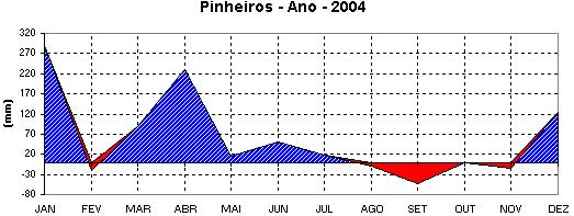 9 - Médias anuais de temperatura (a) e precipitação (b) obtidas em estação meteorológica localizada no município de Boa Esperança (série histórica 1987/2005) Fonte: SIAG,