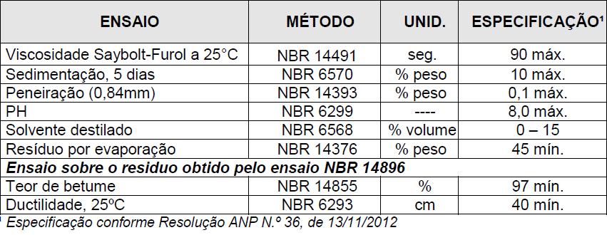 A CM IMPRIMAÇÃO tem a propriedade de penetrar na base, deixando um resíduo asfáltico de característica betuminosa sobre a superfície granular concluída, conferindo à base coesão superficial e