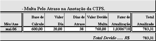 Atraso na anotação da CTPS = 38 dias Salário