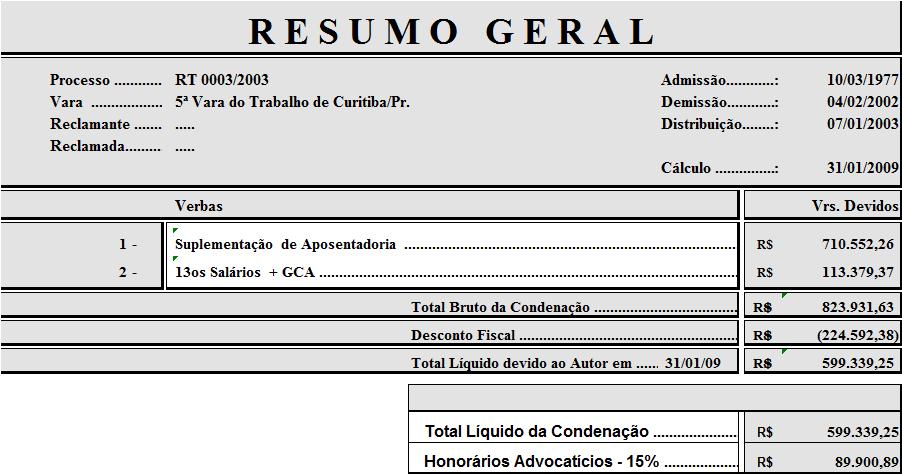 O percentual é definido geralmente na base de 15%, nos termos da súmula 219 do TST, entretanto, a base de cálculo quando não definida nos autos gera polêmica, visto que, o cálculo pode ser realizado