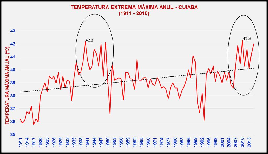 EVOLUÇÃO E ESTUDO