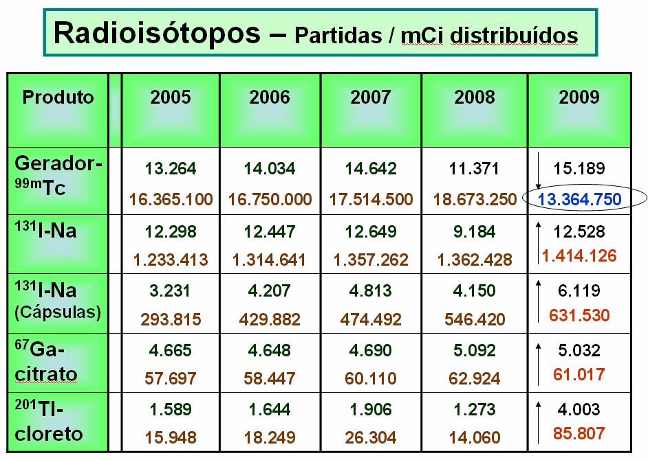 - Manter todos os produtos atualmente constantes do catálogo de produtos todos os produtos foram mantidos no ano de 29.