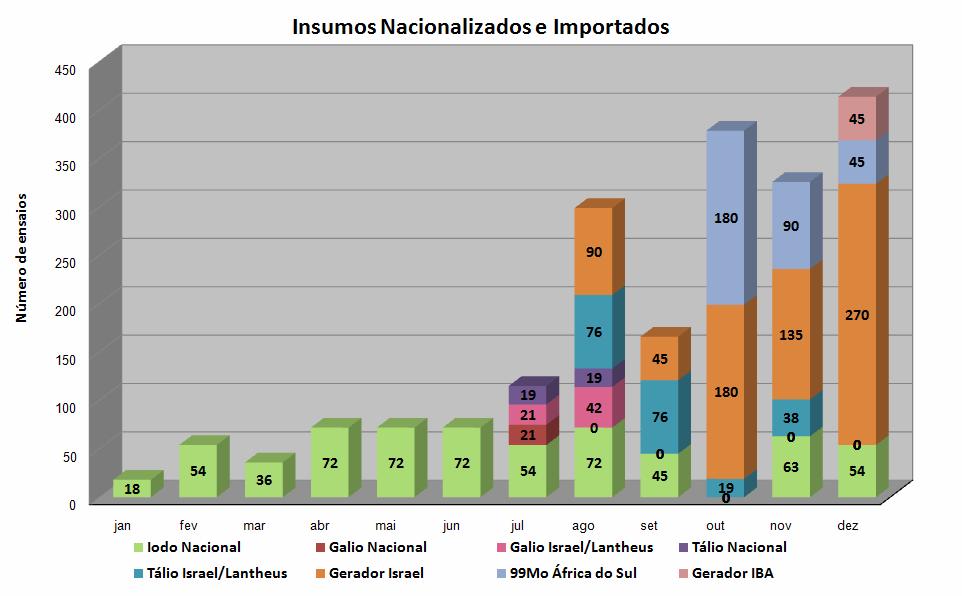 COMENTÁRIOS Análise completa: RQ, RN, Q, M, P. Resultados dentro do limite especificado.