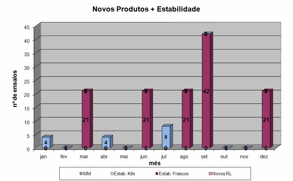 ACUMULADOS NO PERÍODO COMENTÁRIOS Frascos de salina e em vácuo Hypofarma EVOLUÇÃO NÚMERO DE