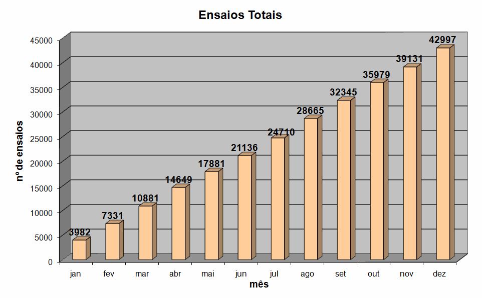 28: 39323 - Revisão de documentação e documentos novos; - Utilização de bioindicadores nos