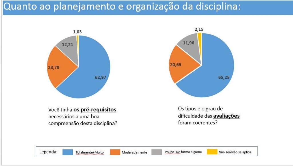 aluno parte 1 Figura 3 Avaliação