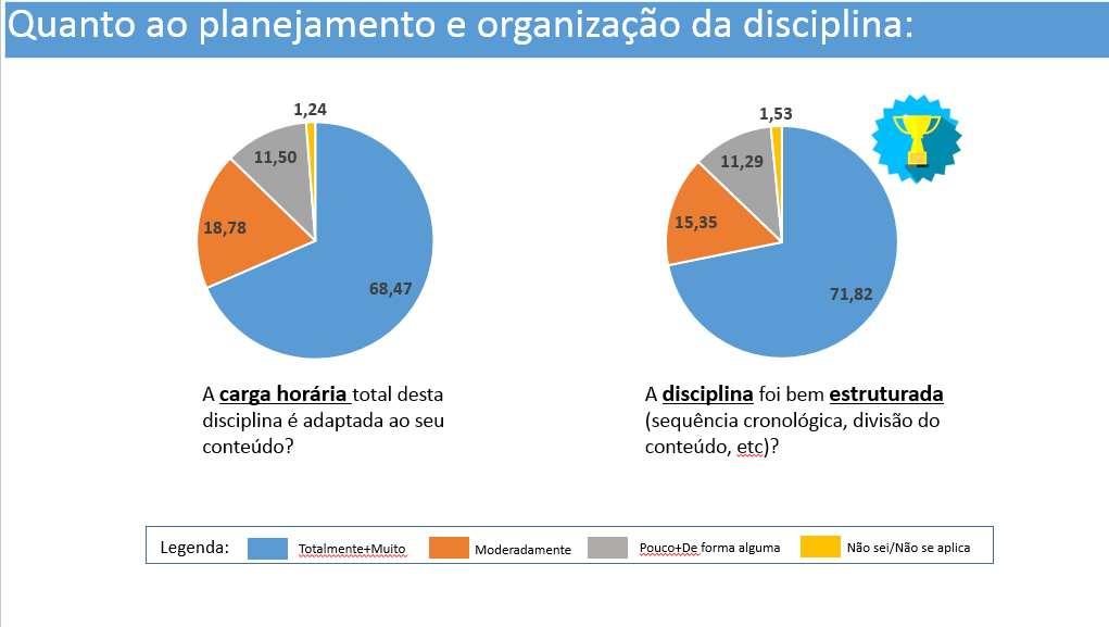 Figura 4 Avaliação dos