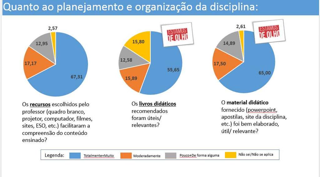 aluno parte 3 Figura 5 Avaliação