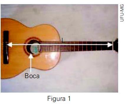 9 (UFU-MG) Uma corda de um violão emite uma requência undamental de 440,0 Hz ao vibrar livremente, quando tocada na