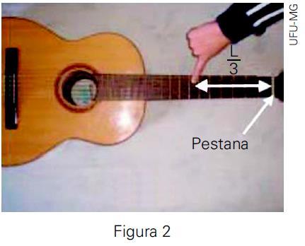 A requência undamental emitida pela corda pressionada, quando tocada na região da boca, será de: a) 660,0 Hz b) 46,6