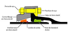 Junta elástica com travamento externo especial - JTE Nota: Os tubos com junta travada externa, DN 800 a 1200, podem ser utilizados em pressões até 2,5 MPa, usando a montagem especial abaixo.