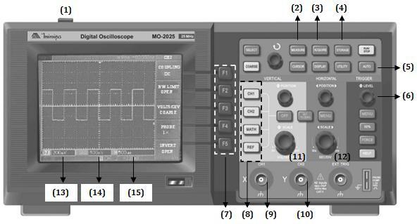 40 (13, 14 e15) Permite observar as escalas verticais dos canais CH1 e CH2 e horizontal. Figura 5 Osciloscópio minipa modelo MO2100 usado neste experimento. 1.4.4 Procedimentos Experimentais Parte 1 - Observação de Diferentes Formas de Onda no Osciloscópio 1.