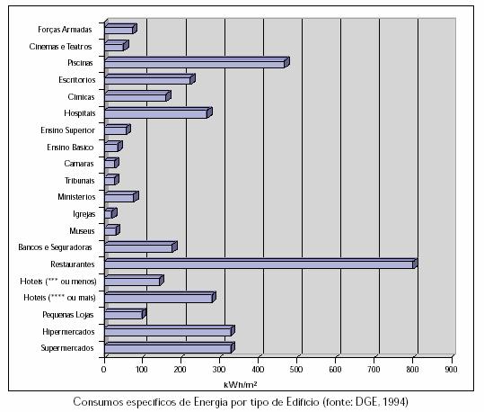 Caracterização Energética Nos edifícios de serviços as