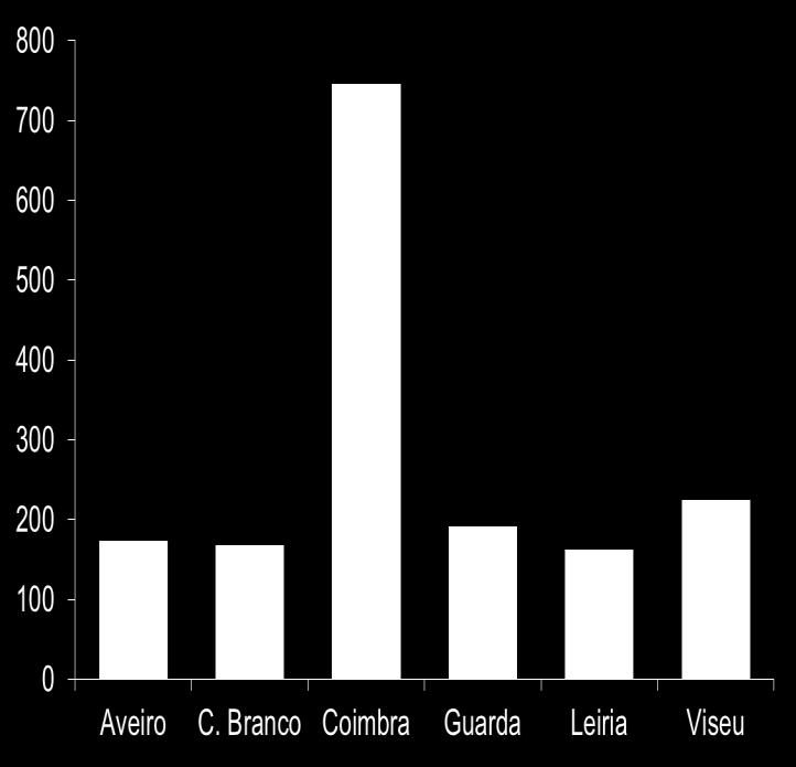 Número de camas 45