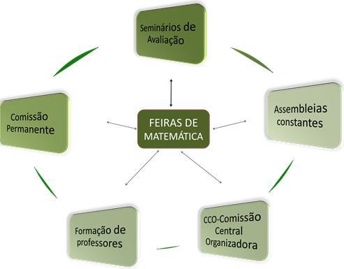 6 Seminários Desde 2001 Desde a