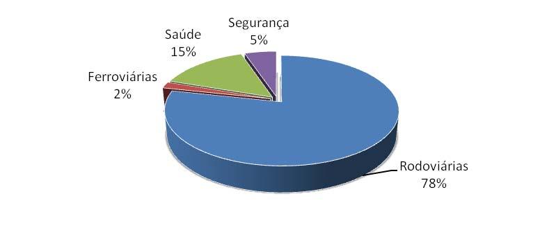 Gráfico 4.1.