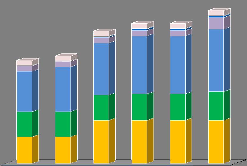 Os valores considerados são os constantes dos respectivos casos base (quando aplicável) ou correspondem a estimativas globais de investimentos em infra-estruturas e equipamentos instalados (valores a