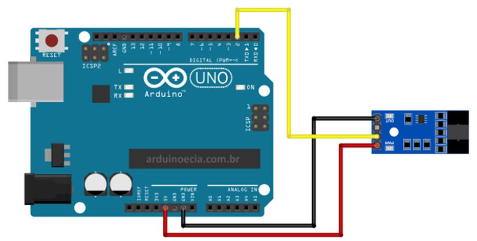 Figura 12: esquema de ligação